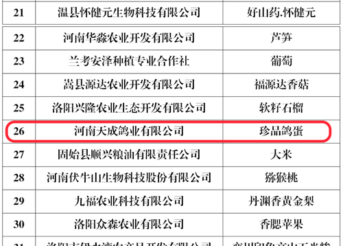 天成鴿業(yè)鴿蛋產(chǎn)品榮獲“2022河南省我喜愛的綠色食品”,！