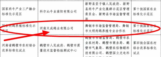 熱烈祝賀天成鴿業(yè)申創(chuàng)國(guó)家級(jí)農(nóng)業(yè)標(biāo)準(zhǔn)化示范區(qū)任務(wù)成功下達(dá)